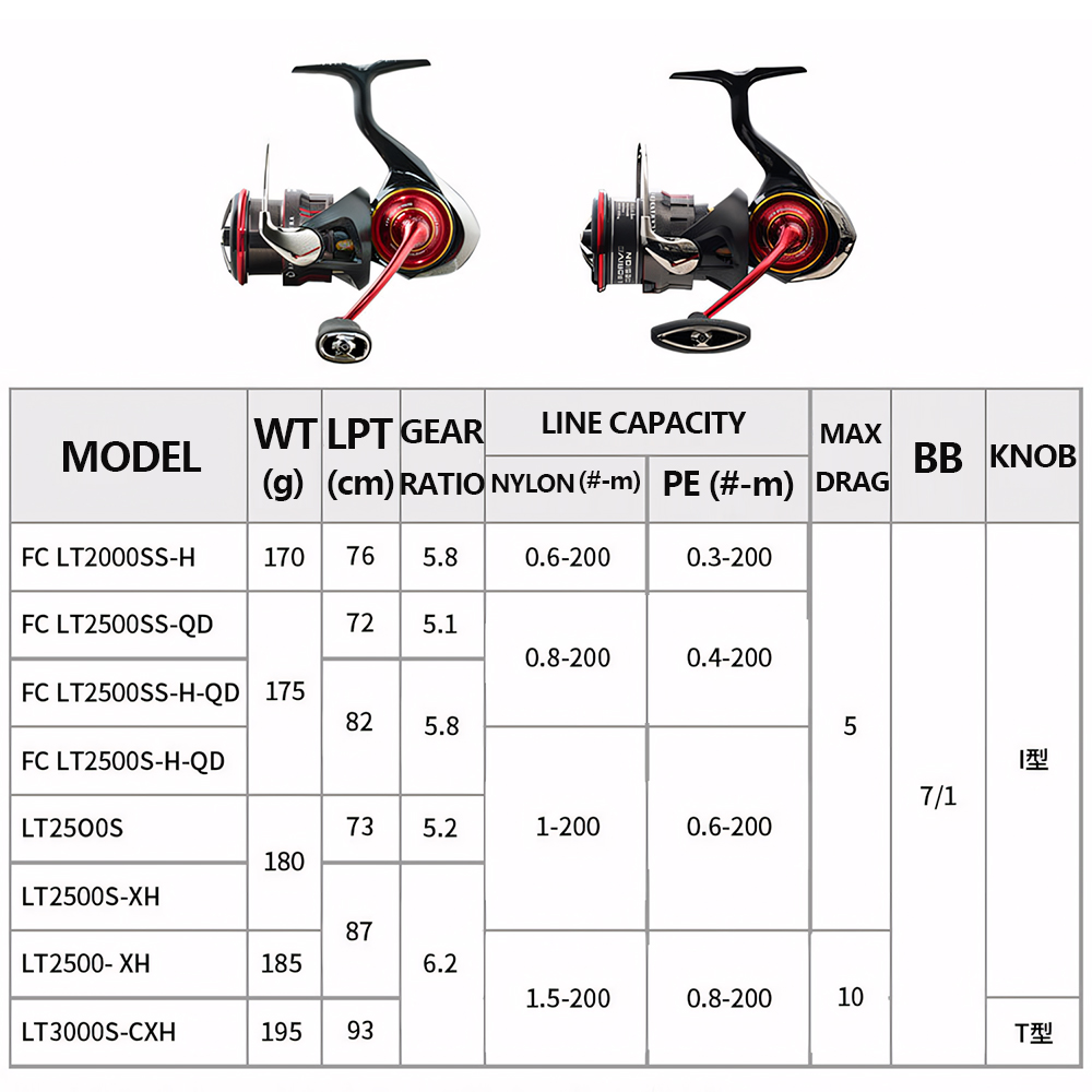 2026 DAIWA NEW SALAMANDURA LT  – Shimano Reel Stradic recenzja i cena